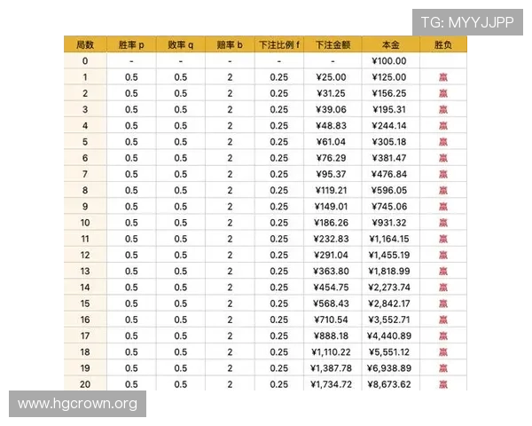 百家乐走势胜率变化趋势显著分析报告揭示游戏策略调整新机遇